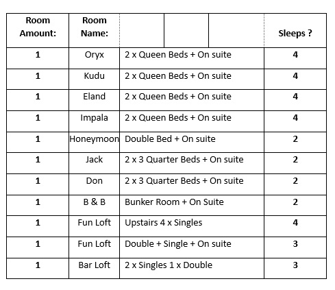 Accommodation 101